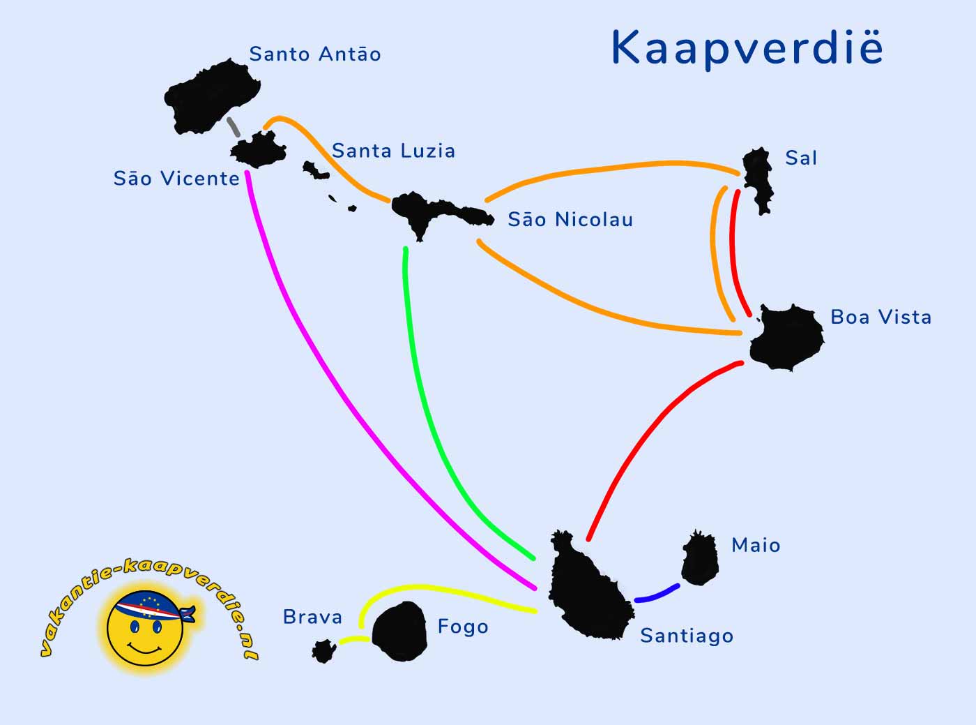 Bootdiensten tussen de Kaapverdische eilanden.